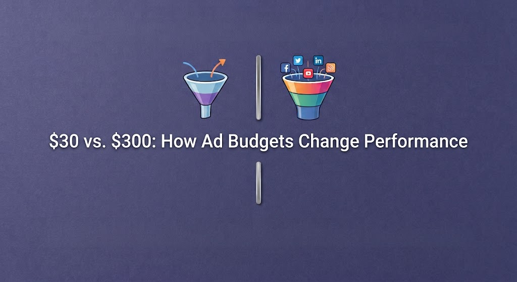 Facebook ad budget